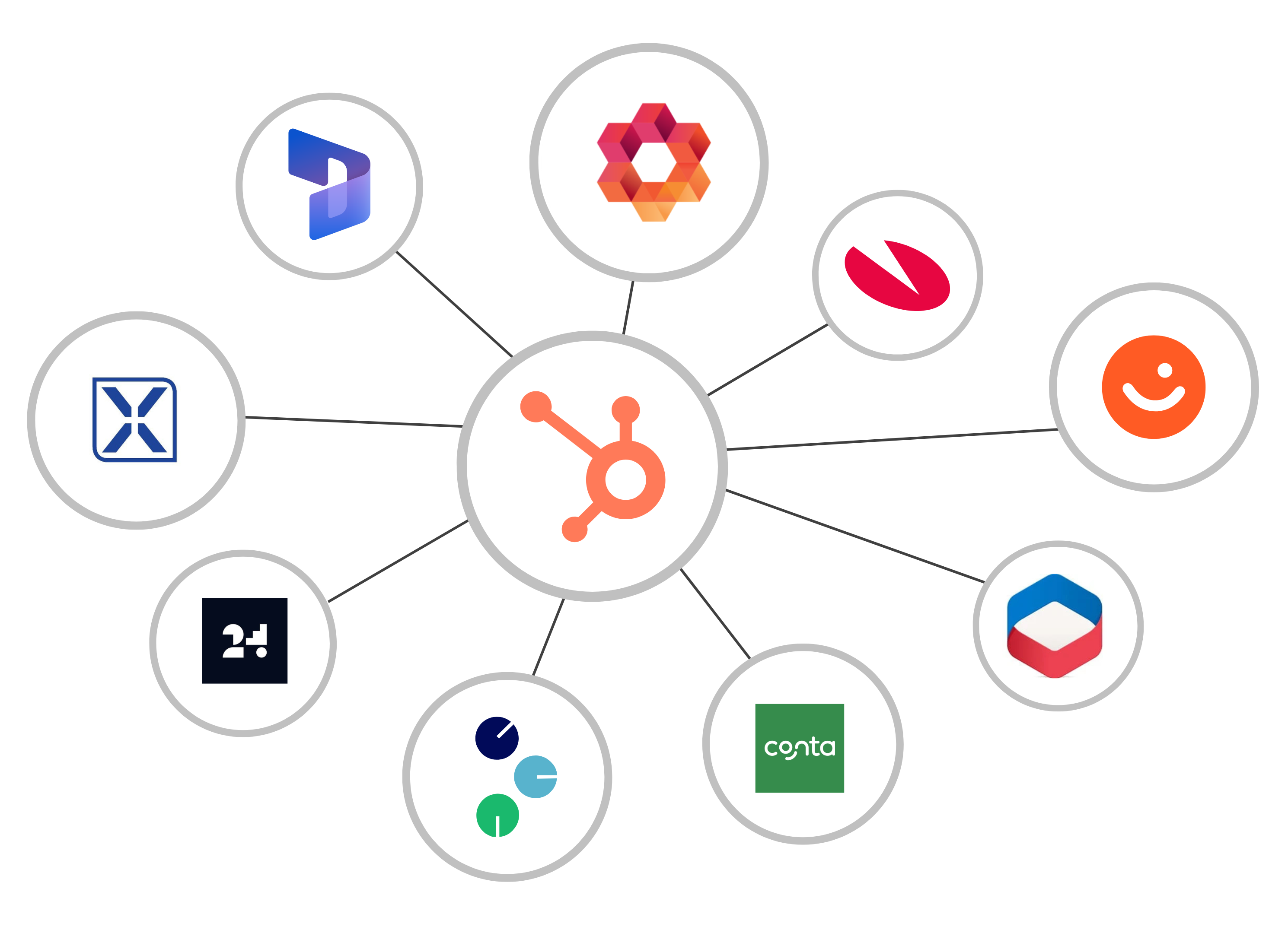 HubSpot integration